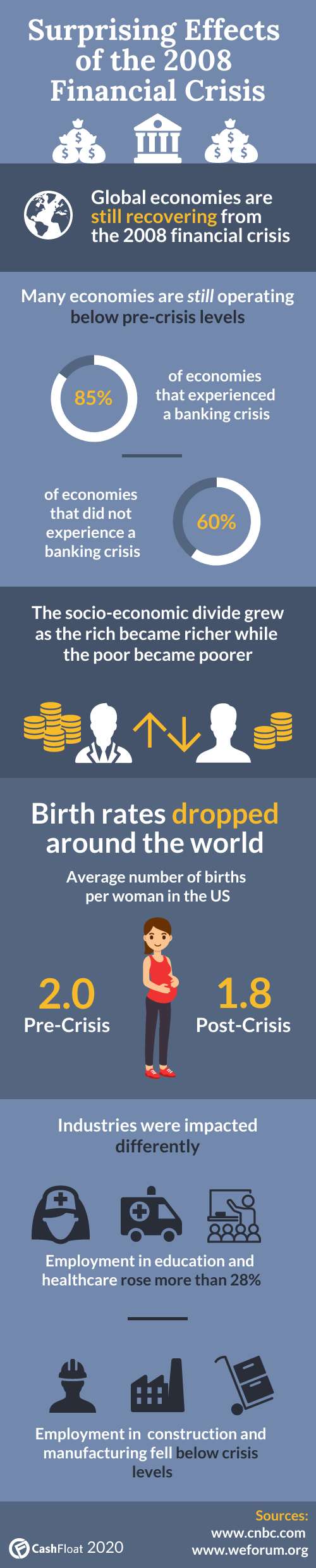 global effects of the credit crunch- Cashfloat